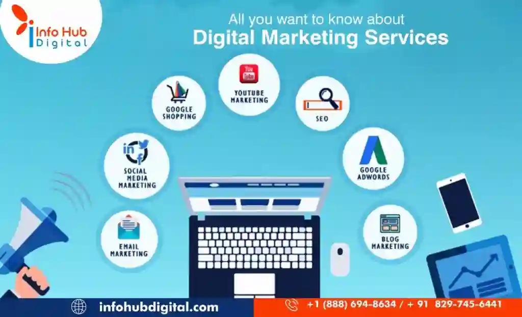 digital marketing