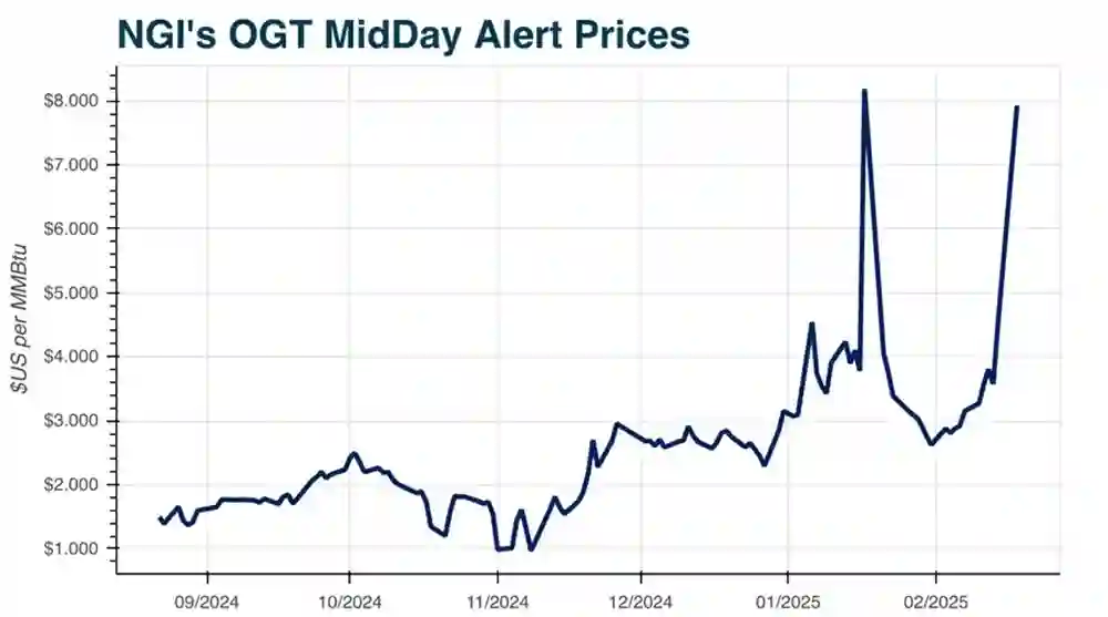 Natural Gas Price